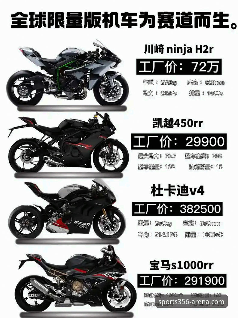 体育安卓下载哪个好 世界超级摩托车锦标赛观赛实用指南:从德比斯绝杀看赛事分析技巧